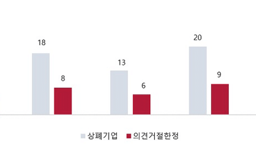 [서비스 & 솔루션]‘재감사’의 쟁점이 된 디지털 포렌식のサムネイル